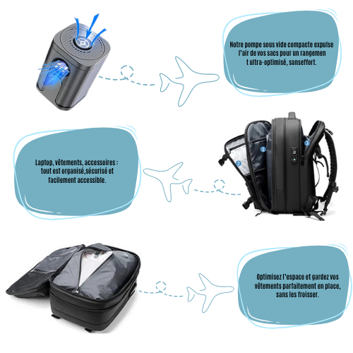 FlyBag™ – Le sac à dos de voyage cabine compact, extensible et approuvé en avion