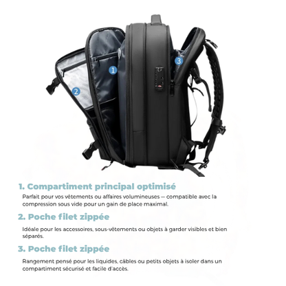FlyBag™ – Le sac à dos de voyage cabine compact, extensible et approuvé en avion
